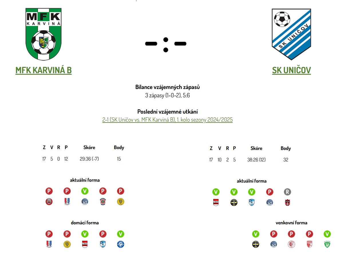 MFK Karviná - SK Uničov před zápasem