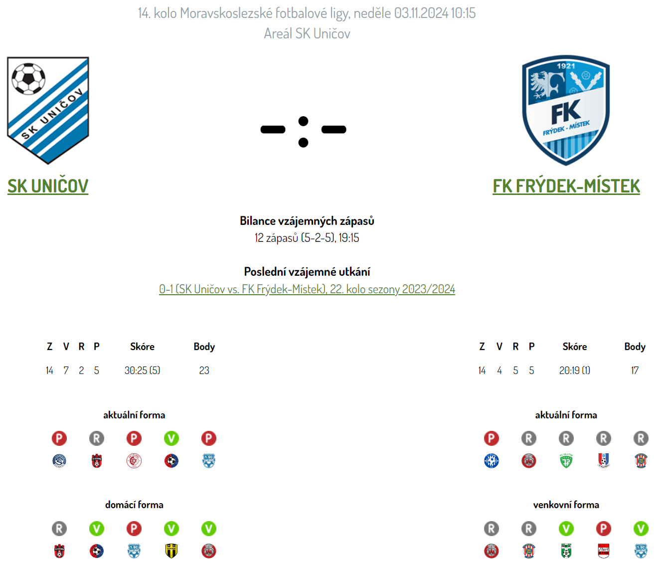 sk-unicov---fk-frydek-mistek-bilance.png