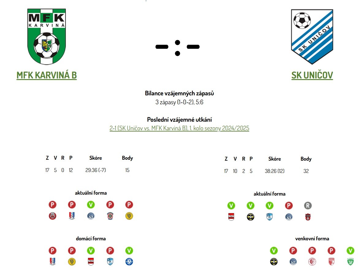 mfk-karvina---sk-unicov-pred-zapasem.jpg